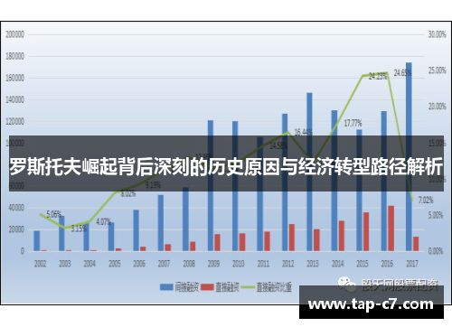 罗斯托夫崛起背后深刻的历史原因与经济转型路径解析 罗斯托夫崛起背后深刻的历史原因与经济转型路径解析