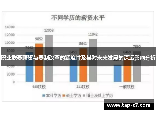 职业联赛薪资与赛制改革的紧迫性及其对未来发展的深远影响分析 职业联赛薪资与赛制改革的紧迫性及其对未来发展的深远影响分析