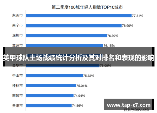 英甲球队主场战绩统计分析及其对排名和表现的影响