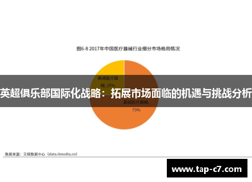 英超俱乐部国际化战略：拓展市场面临的机遇与挑战分析