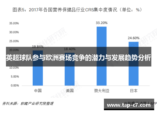 英超球队参与欧洲赛场竞争的潜力与发展趋势分析 英超球队参与欧洲赛场竞争的潜力与发展趋势分析