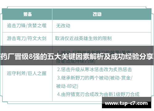 药厂晋级8强的五大关键因素解析及成功经验分享 药厂晋级8强的五大关键因素解析及成功经验分享