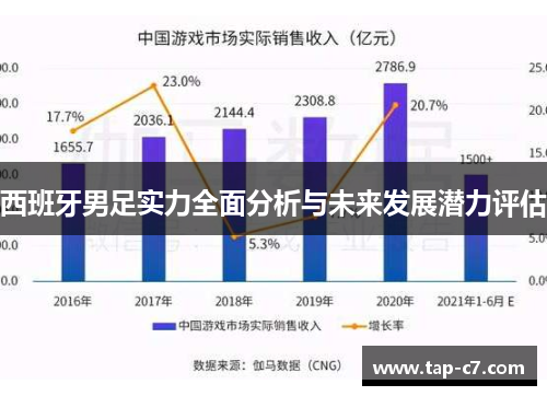西班牙男足实力全面分析与未来发展潜力评估 西班牙男足实力全面分析与未来发展潜力评估