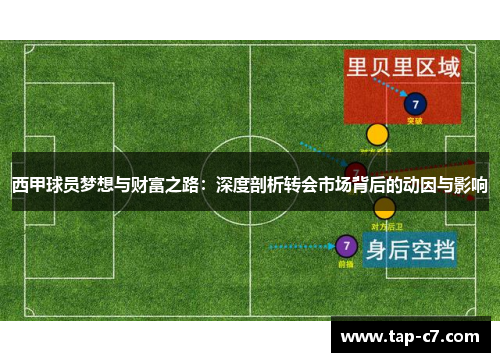 西甲球员梦想与财富之路:深度剖析转会市场背后的动因与影响 西甲球员梦想与财富之路:深度剖析转会市场背后的动因与影响