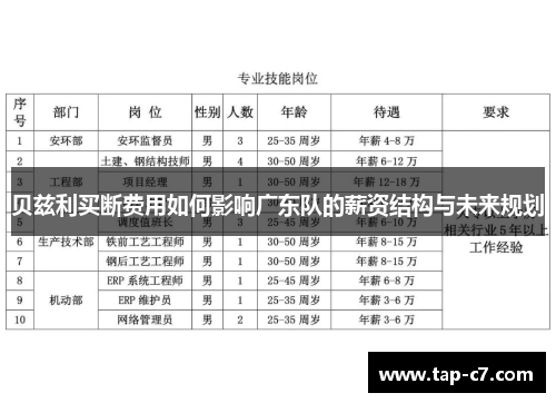 贝兹利买断费用如何影响广东队的薪资结构与未来规划 贝兹利买断费用如何影响广东队的薪资结构与未来规划