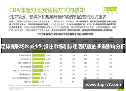 足球竞彩场次减少对投注市场和球迷活跃度的多重影响分析