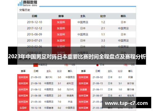 2023年中国男足对阵日本重要比赛时间全程盘点及赛程分析 2023年中国男足对阵日本重要比赛时间全程盘点及赛程分析
