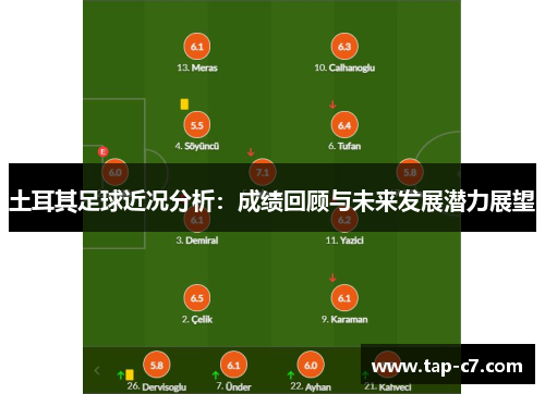 土耳其足球近况分析:成绩回顾与未来发展潜力展望 土耳其足球近况分析:成绩回顾与未来发展潜力展望