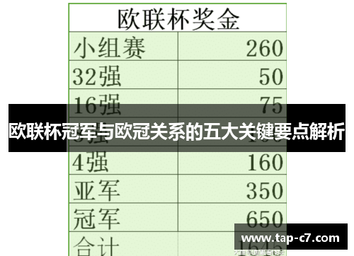 欧联杯冠军与欧冠关系的五大关键要点解析