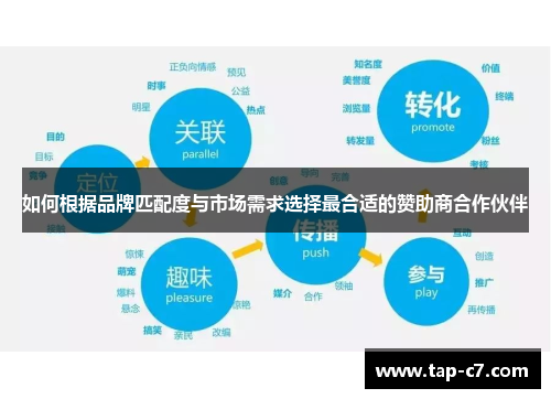 如何根据品牌匹配度与市场需求选择最合适的赞助商合作伙伴