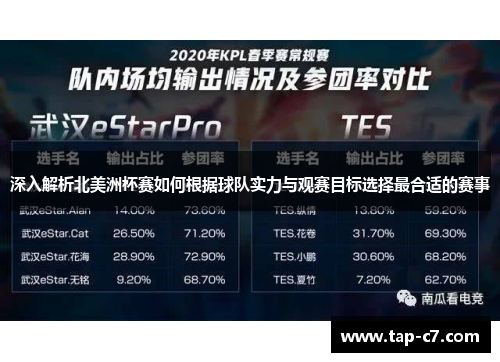 深入解析北美洲杯赛如何根据球队实力与观赛目标选择最合适的赛事 深入解析北美洲杯赛如何根据球队实力与观赛目标选择最合适的赛事