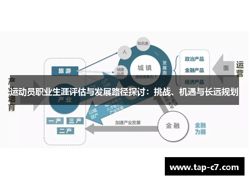 运动员职业生涯评估与发展路径探讨:挑战、机遇与长远规划 运动员职业生涯评估与发展路径探讨:挑战、机遇与长远规划