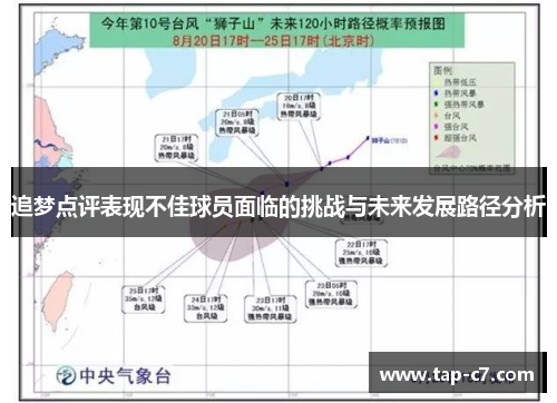 追梦点评表现不佳球员面临的挑战与未来发展路径分析 追梦点评表现不佳球员面临的挑战与未来发展路径分析