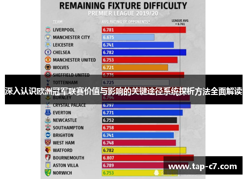深入认识欧洲冠军联赛价值与影响的关键途径系统探析方法全面解读