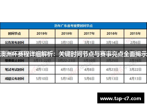 澳洲杯赛程详细解析：关键时间节点与赛事亮点全面揭示