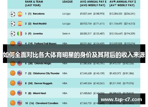 如何全面对比各大体育明星的身价及其背后的收入来源