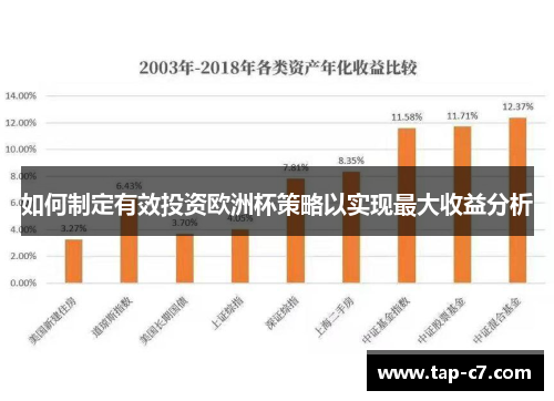 如何制定有效投资欧洲杯策略以实现最大收益分析