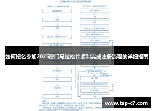 如何报名参加2025厦门马拉松并顺利完成注册流程的详细指南