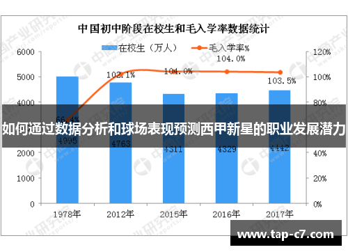 如何通过数据分析和球场表现预测西甲新星的职业发展潜力