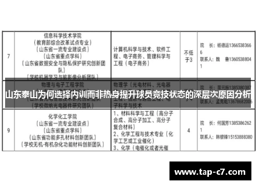 山东泰山为何选择内训而非热身提升球员竞技状态的深层次原因分析