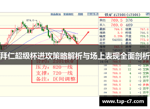 拜仁超级杯进攻策略解析与场上表现全面剖析