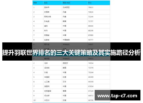 提升羽联世界排名的三大关键策略及其实施路径分析