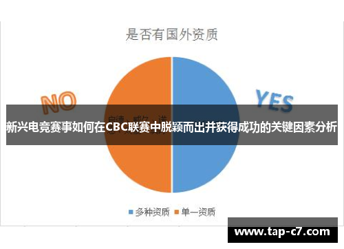 新兴电竞赛事如何在CBC联赛中脱颖而出并获得成功的关键因素分析