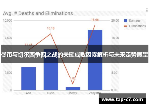 曼市与切尔西争四之战的关键成败因素解析与未来走势展望