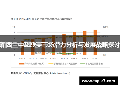 新西兰中超联赛市场潜力分析与发展战略探讨
