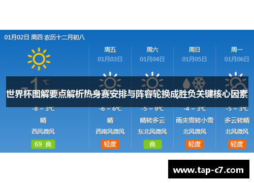 世界杯图解要点解析热身赛安排与阵容轮换成胜负关键核心因素