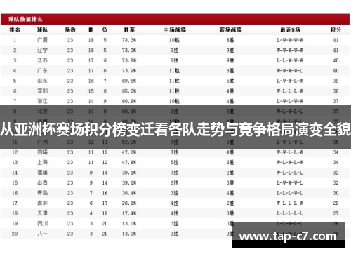 从亚洲杯赛场积分榜变迁看各队走势与竞争格局演变全貌 从亚洲杯赛场积分榜变迁看各队走势与竞争格局演变全貌