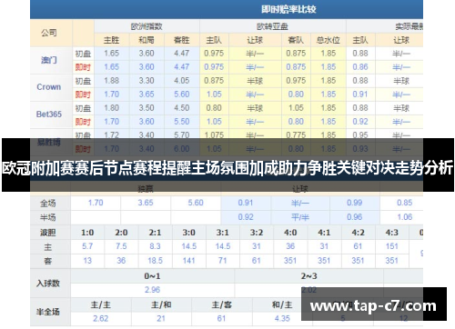 欧冠附加赛赛后节点赛程提醒主场氛围加成助力争胜关键对决走势分析