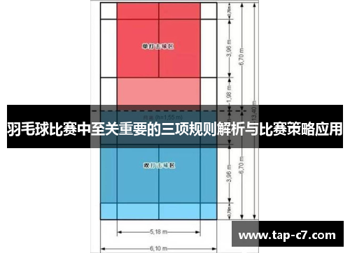羽毛球比赛中至关重要的三项规则解析与比赛策略应用
