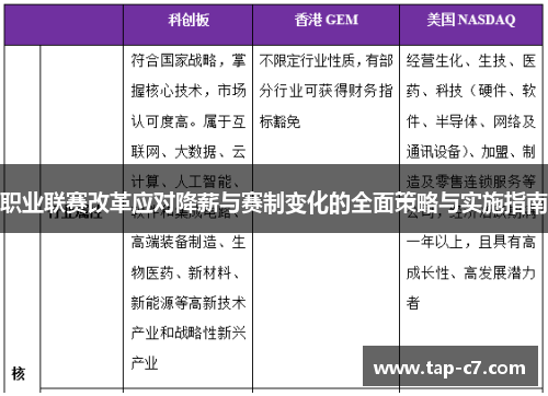 职业联赛改革应对降薪与赛制变化的全面策略与实施指南