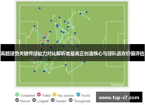 英超球员关键传球能力对比解析谁是真正创造核心与球队进攻价值评估