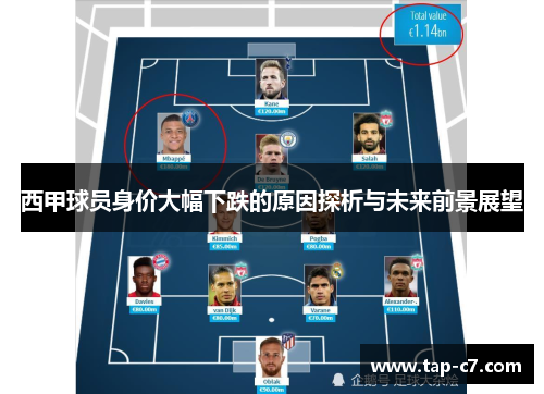 西甲球员身价大幅下跌的原因探析与未来前景展望 西甲球员身价大幅下跌的原因探析与未来前景展望