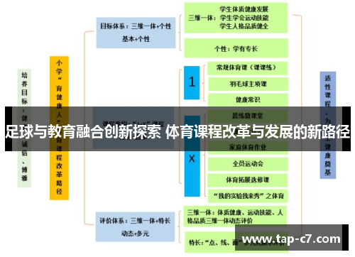 足球与教育融合创新探索 体育课程改革与发展的新路径 足球与教育融合创新探索 体育课程改革与发展的新路径