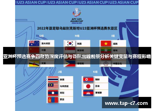 亚洲杯预选赛争四形势深度评估与各队出线前景分析关键变量与赛程影响