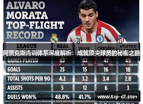 阿贾克斯青训体系深度解析：成就顶尖球员的秘密之路